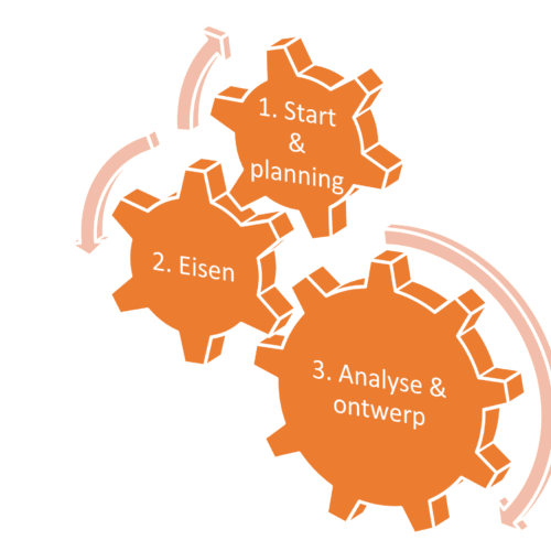 CE-markering Engineering